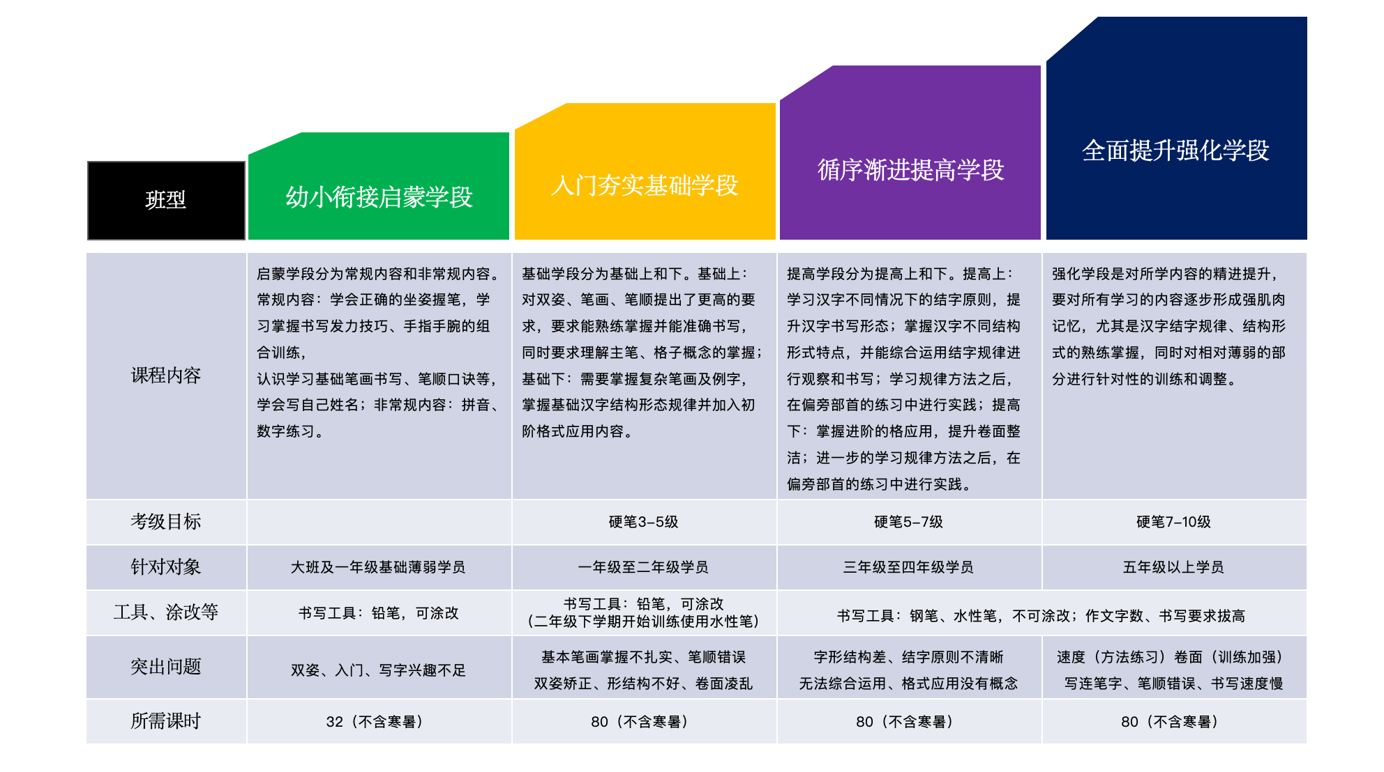 硬笔体系.png