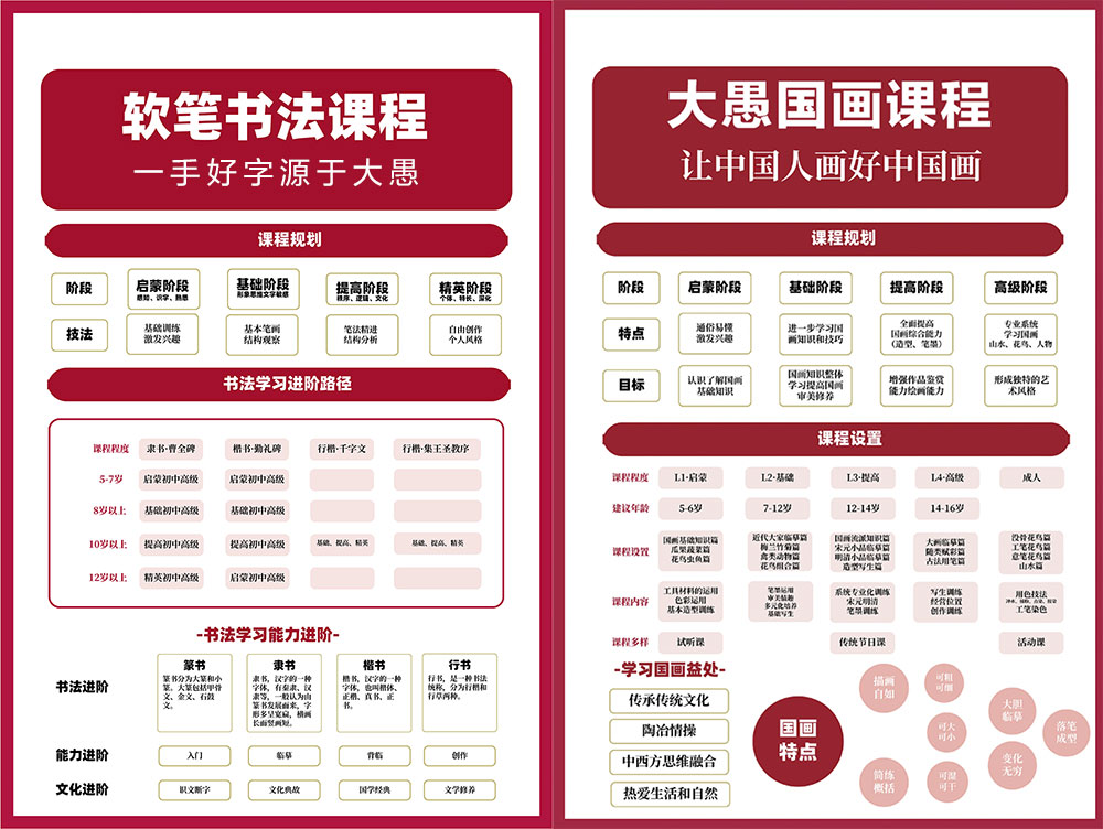 软笔课程体系.jpg